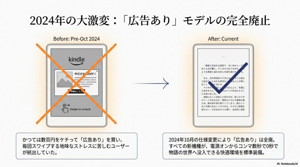 2024年10月以前のKindleに表示されていたロック画面の広告に、大きくオレンジ色のバツ印がつけられた画像