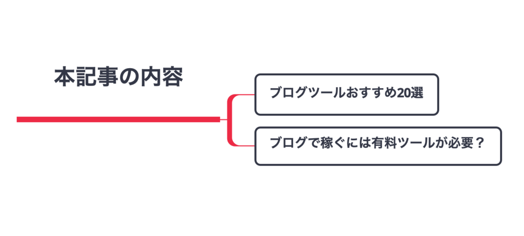 本記事の内容の要約