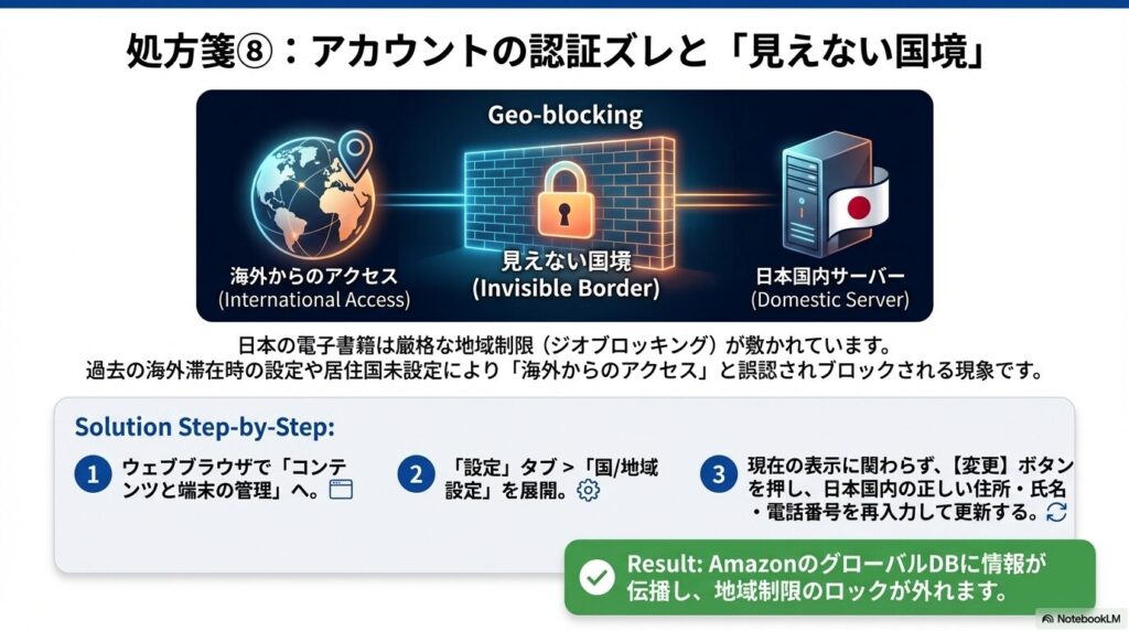 Kindleの居住国設定の不備による地域制限（ジオブロッキング）エラーの解除方法