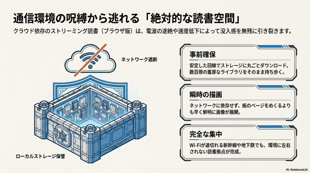 Kindle本をPCのローカルストレージに事前確保し、ネットワーク遮断時でも読書できる環境