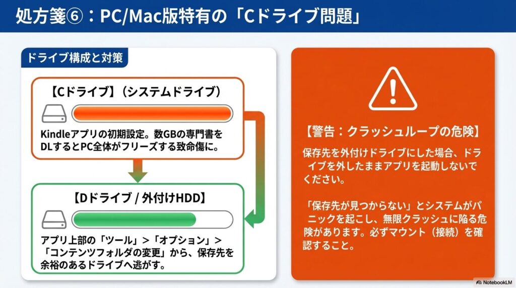 Kindle PC版におけるCドライブ容量不足を防ぐコンテンツフォルダ変更設定と無限クラッシュの注意点