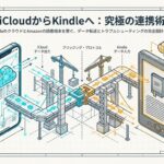 iCloudとKindleの連携ガイド：同期と文字化けの完全解決策