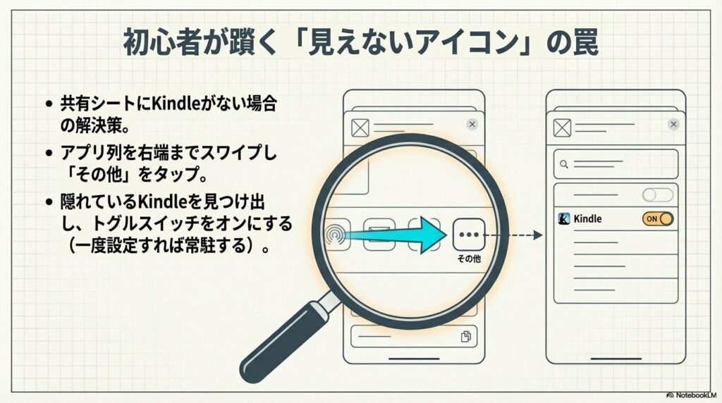 iPhoneの共有シートにKindleアイコンがない場合の「その他」からの設定方法