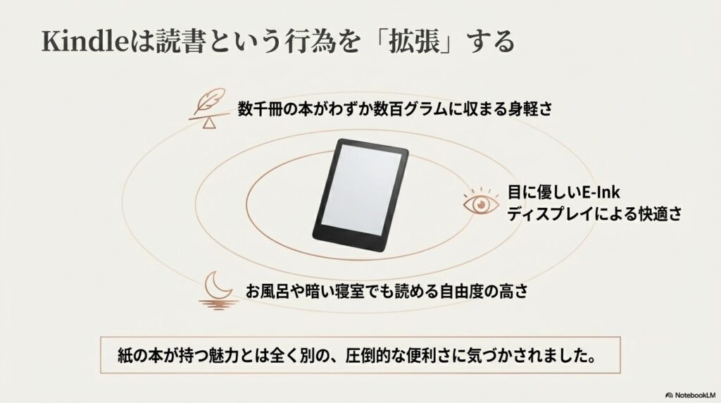 数千冊の収納、目に優しいE-Ink、暗い場所でも読めるKindleの3つのメリットを図解