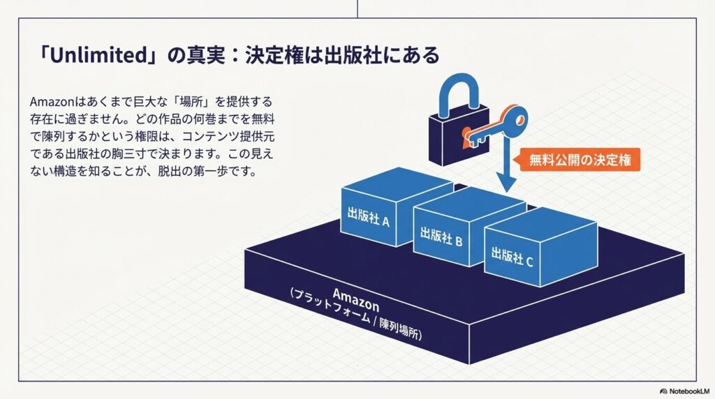 Kindle Unlimitedで漫画が全巻読めない仕組みと出版社の無料公開決定権