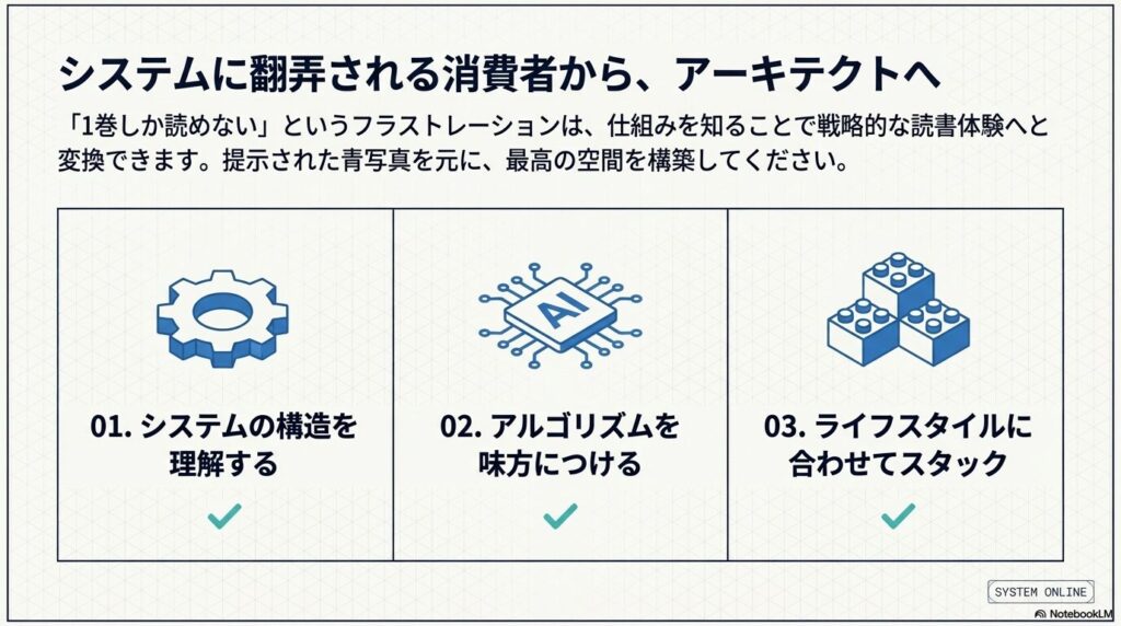 システムの構造理解とAIアルゴリズムを活用したライフスタイルに合わせた読書エコシステムの構築