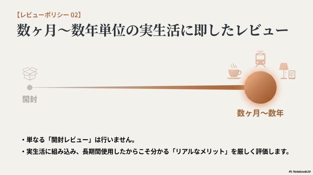 単なる開封レビューではなく、数ヶ月から数年単位で長期間使用して評価するタイムライン